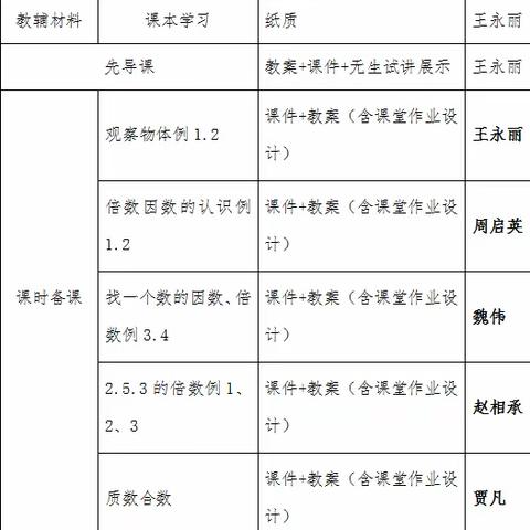 凝心聚力，以研促教——五年级数学组第一二单元集体备课