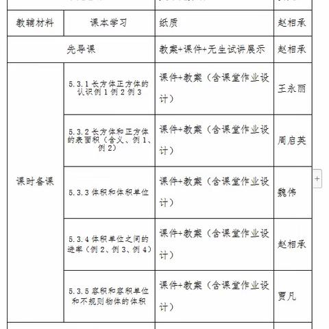 五年级数学组第三单元集体备课