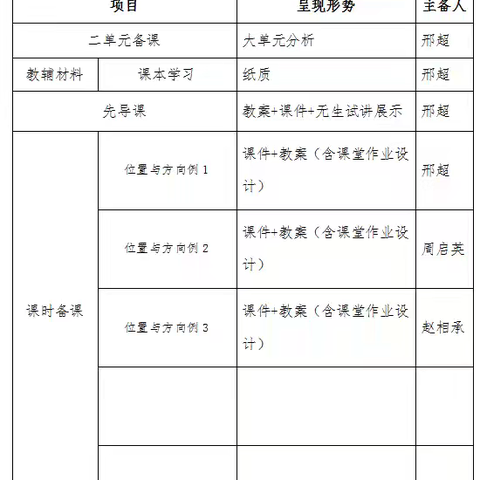 六年级数学上册第二单元集体备课