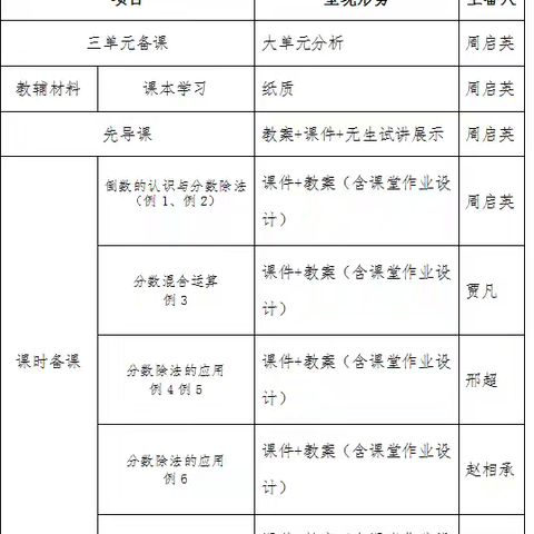 六年级数学上册第三单元集体备课