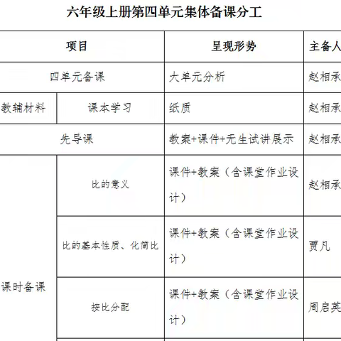 六上数学第四单元集体备课