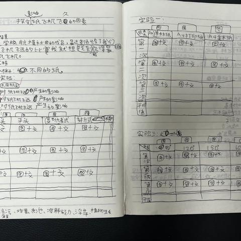 科学小论文-不同纸的材料，不同机头的形状，不同机翼上翘的角度，对纸飞机飞行距离和时间的影响。