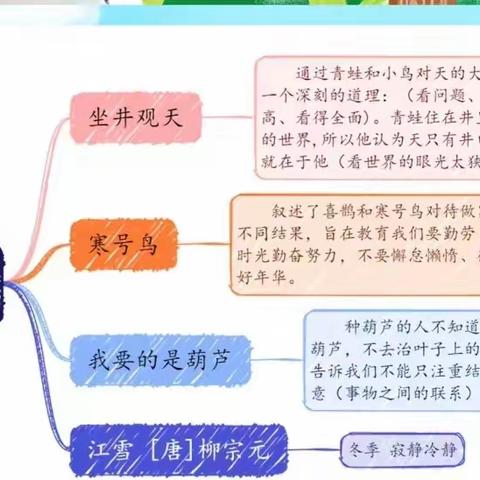 秋风启新篇 ， 教研拾芬芳 ——凤凰小学二级部语文教研活动