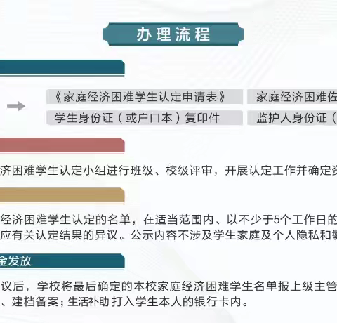 太原市实验小学2024年义务教育学生资助工作宣传