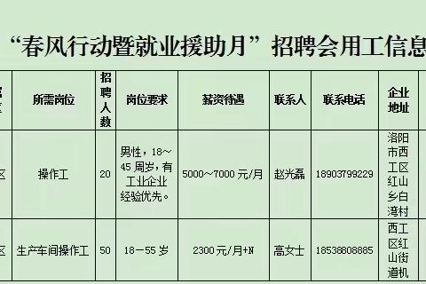 2023年西工区“春风行动暨就业援助月”红山专场招聘会