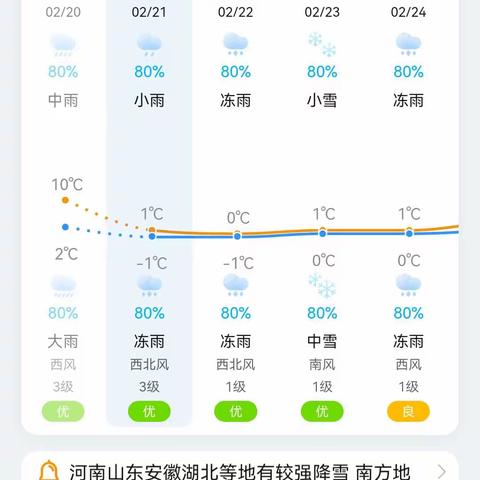 关于预防低温冻雨天气温馨提示