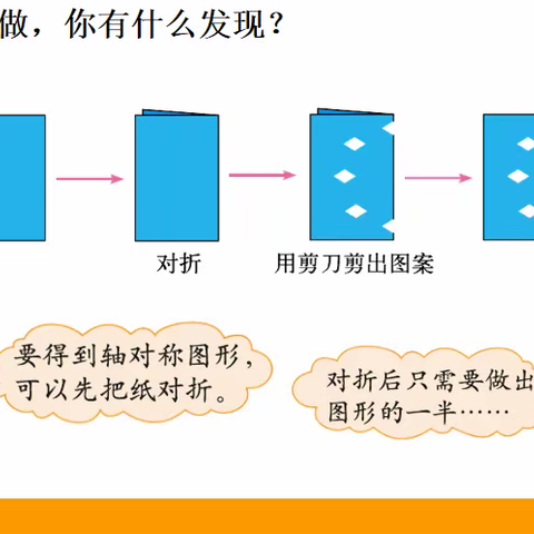 《巧手剪出数学美》----记三年级数学活动周