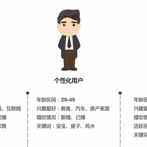 微信广告代理项目怎么做？朋友圈广告代理怎么做