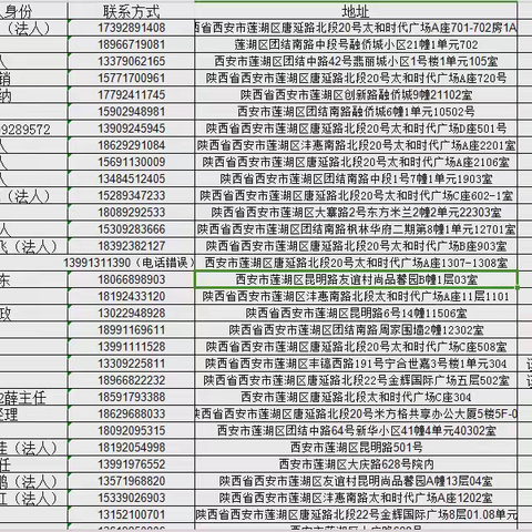 采取“回头看” 做好企业服务员|土门街道积极动员企业申报科小认定高企