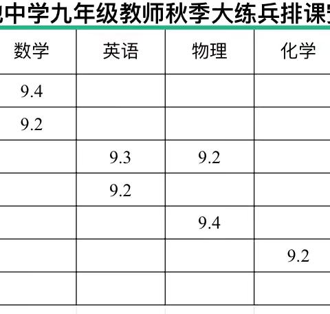 聚焦课堂提质量，听课评课促成长——马牧池中学九年级教师听课活动纪实