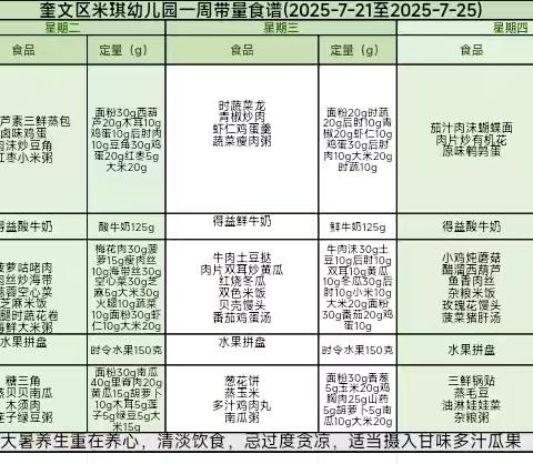 味蕾奇遇记 米琪幼儿园美食大放送