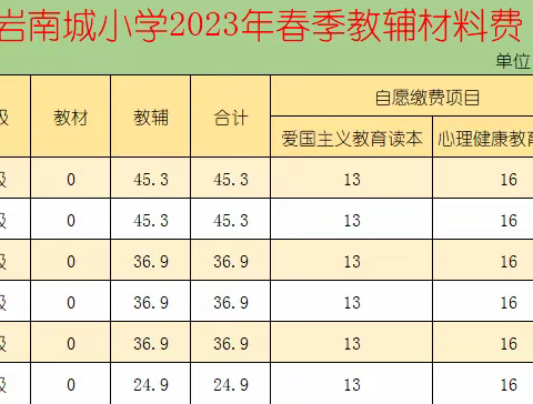 龙岩南城小学开学通告