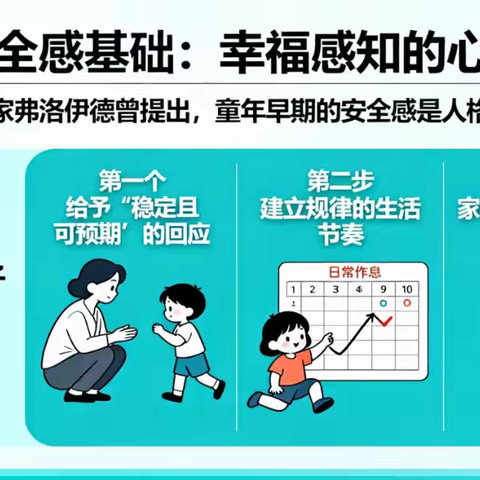 如何培养孩子感受幸福的能力