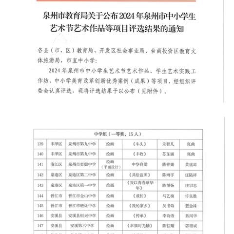 张坂中学学生艺术作品在泉州市中小学生艺术节荣获市一等奖