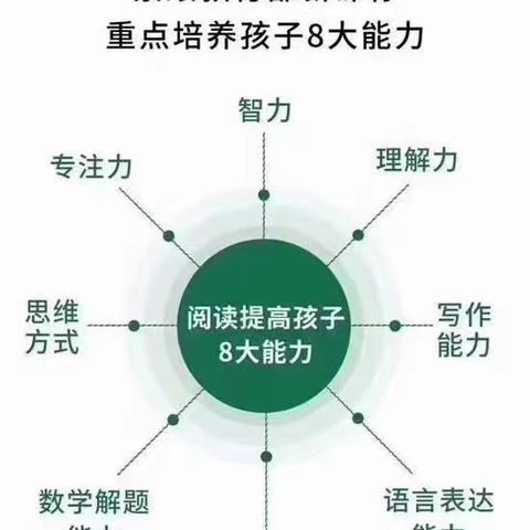 新元小学整本书精读展示