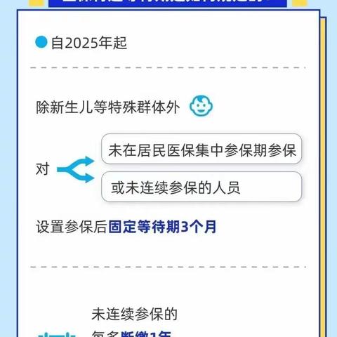 2025年医疗保险缴费新政策：居民医保断缴后有哪些影响？这7个问题一定要了解