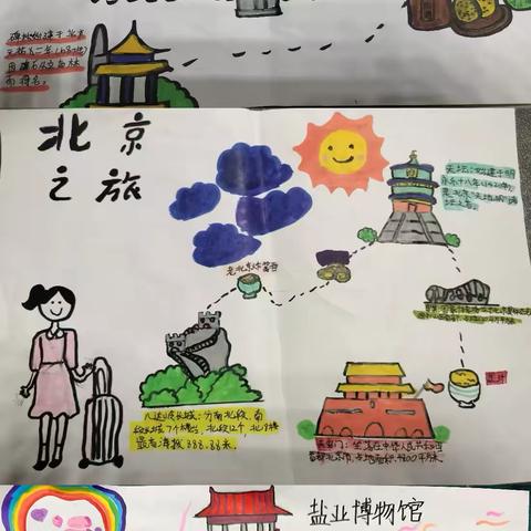 用脚步丈量世界，用心感受生活 ‍——滨河小学教育集团滨河校区四四班暑期“旅游小达人”活动纪实