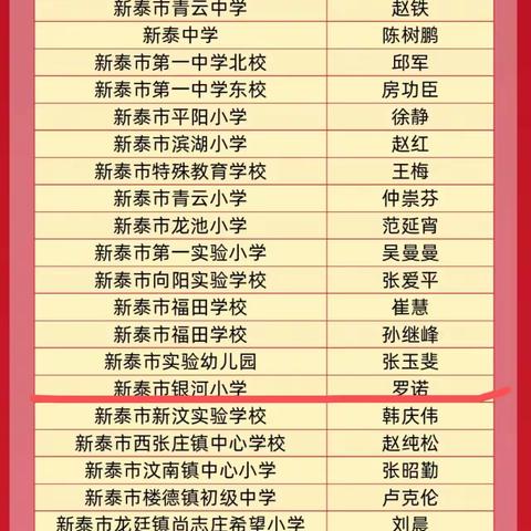 做学生成长道路上最闪亮的启明星暨泰安市教书育人楷模——新泰市银河小学教师罗诺