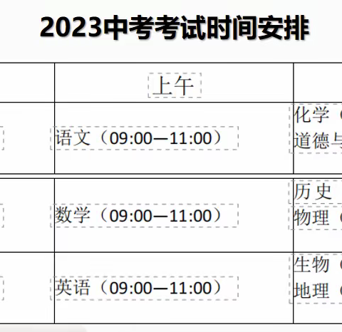 【中考来啦】中考考前温馨提示