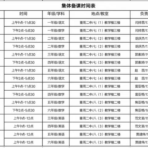 董周中心校积极开展2023年春季 学前周集体教研活动（二）