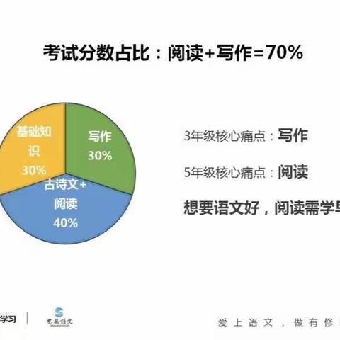 知新&学成教育二年级秋季语文读写班开课啦！