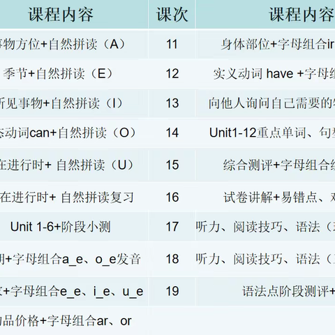 学成教育&知新教育---四年级英语课程介绍