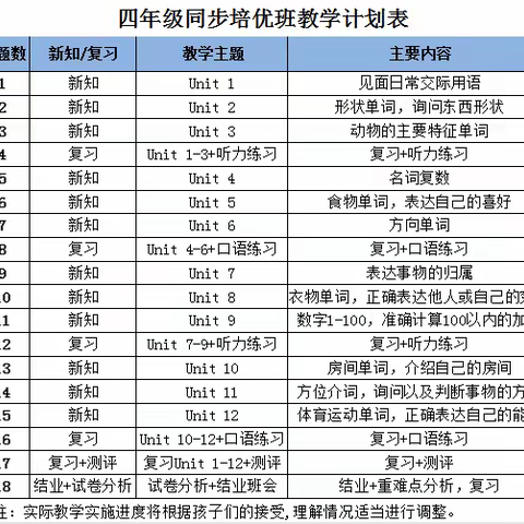 学成教育&知新教育---四年级英语课程介绍