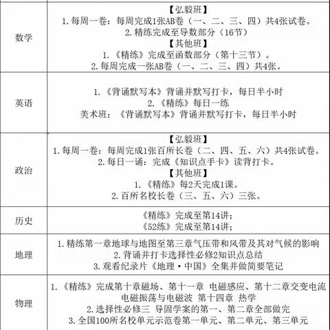 勤勉耕耘待收获 期待花开刹那时——高三年级优秀暑假作业展