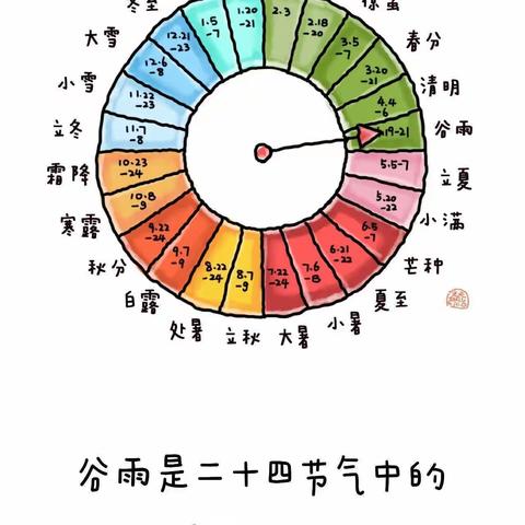 中华传统二十四节气——谷雨