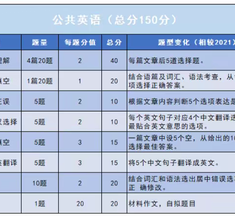 考易音乐专升本-重拾自信