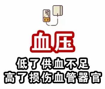 饶河县社区医院家庭医生提醒您：各年龄段血压、血糖、血脂、尿酸对照表