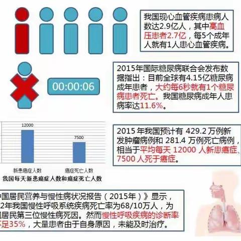 饶河县社区医院家庭医生提醒您：慢性病防控健康知识宣传
