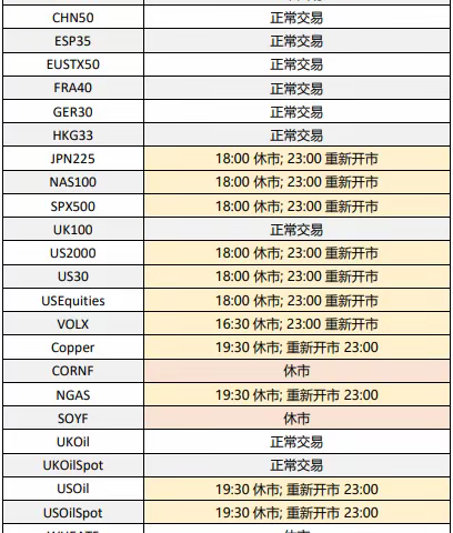 FXCM福汇重要消息:2023年2月差价合约假期交易时间安排