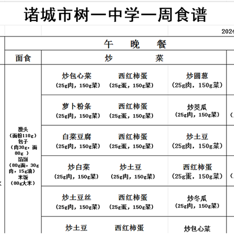 诸城市树一中学一周食谱 2024.5.6-2024.5.11