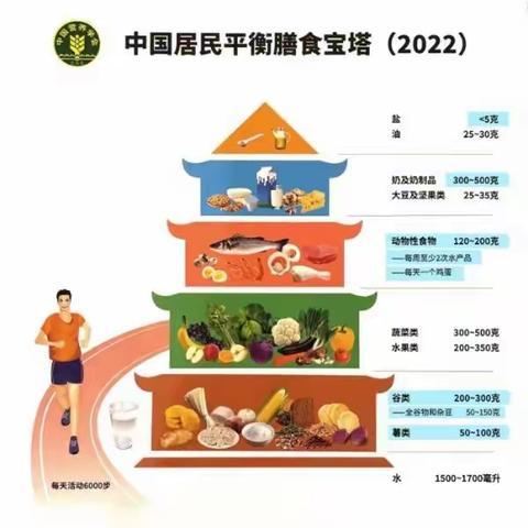 诸城市树一中学一周食谱 2024.6.3---2024.6.7