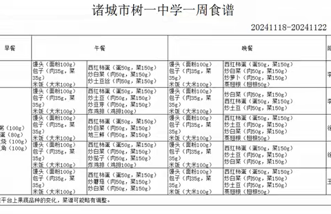 诸城市树一中学一周食谱 2024.11.18-2024.11.22