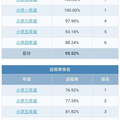 2022年度江苏省宿迁市泗洪县泗洪县归仁镇大庄小学学生体质健康排名公示