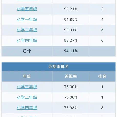 2022年度江苏省宿迁市泗洪县泗洪县归仁中心小学学生体质健康排名公示