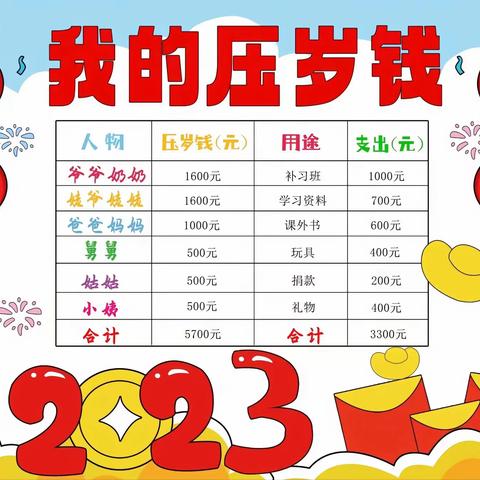 我的消费我做主