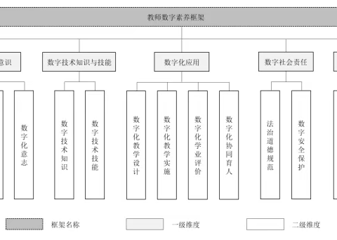 中华人民共和国教育行业标准——教师数字素养解读