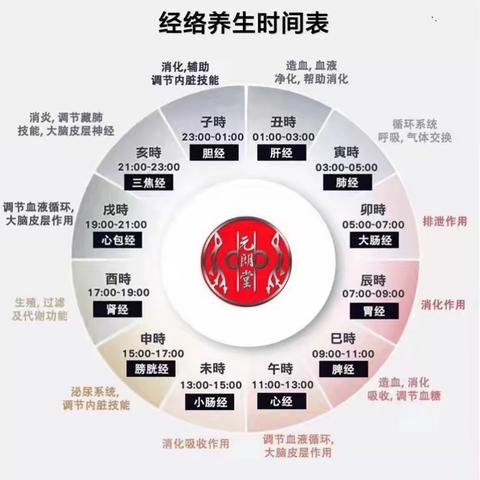新中医微课堂： 十二条经络之大肠经