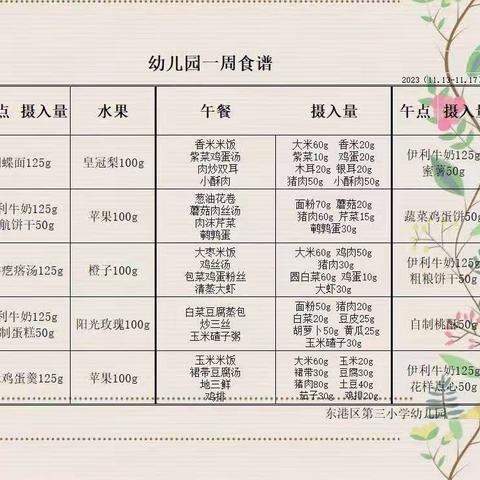 【东港三小园·每周食谱】 东港区第三小学幼儿园 餐点一周记