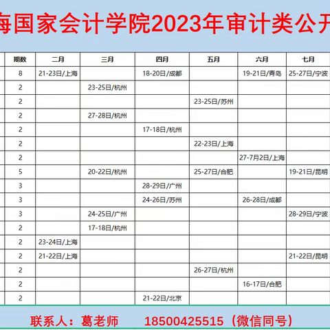 2023年上海国家会计学院审计类培训计划