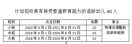 青岛市即墨区龙泉汪汪泊幼儿园2024年秋季招生简章