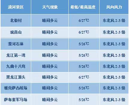 漠河市气象台8月5日16时发布天气预报