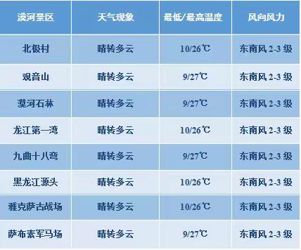 漠河市气象台8月6日15时发布天气预报