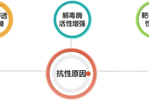 联苯肼酯，杀螨市场的中流砥柱 ——23年该如何应用和选择，一文解读