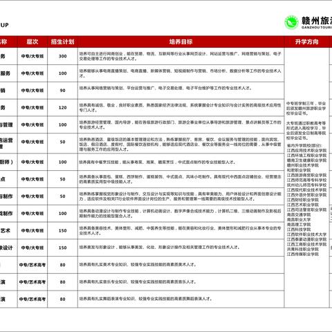 赣州旅游职业学校2023秋季招生简章