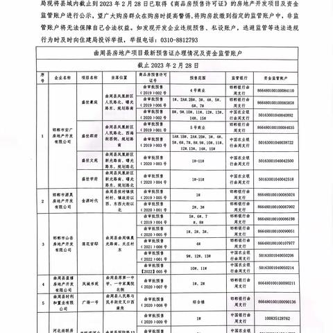 曲周县房地产项目 商品房预售许可证办理情况及资金监管账户最新公示