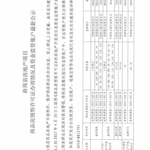 曲周县房地产项目 商品房预售许可证办理情况及资金监管账户最新公示